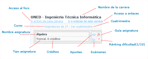 uned